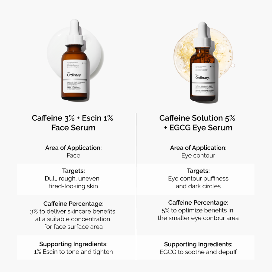 caffeine-3-escin-1-face-serum-c6 caffeine-serum-comparison-graphic.png