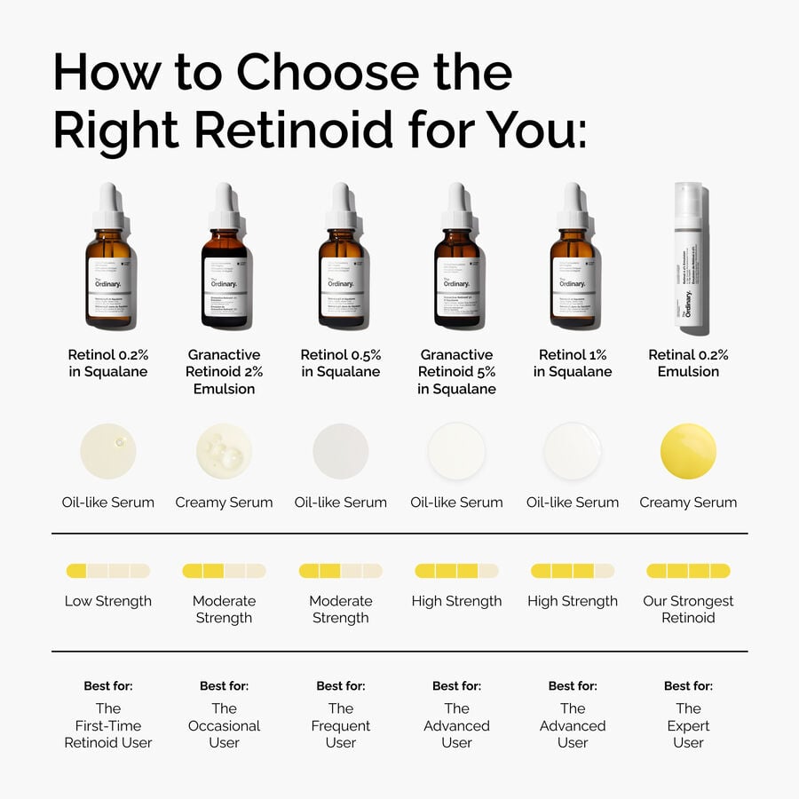 retinal-0-2-emulsion-g3 FY25-D41247-ORD-Web-PDP-Rtnl-02pct-Eml-1x1-EN-5.jpg