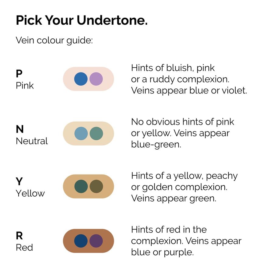 serum-foundation-k5 ORD-Web-PDP-Pick-Your-Serum-Foundation-Graphic_Frame-02.jpg
