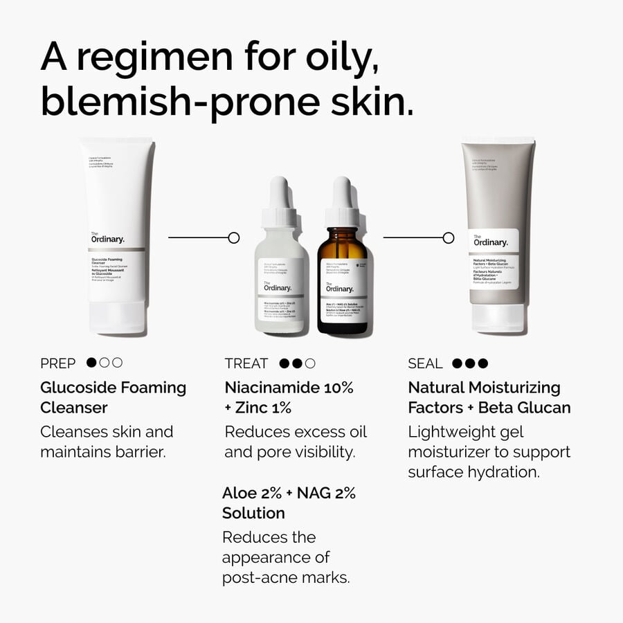 niacinamide-10-zinc-1-g4 ord-niacinamide-10-zinc-aloe-nag-regimen-graphic.jpg