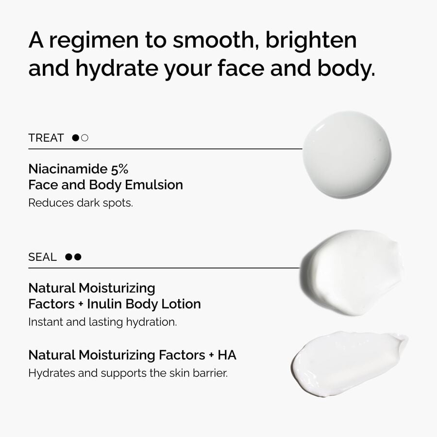 the-face-and-body-set-j6 rdn-the-face-and-body-set-regimen-graphic.jpg
