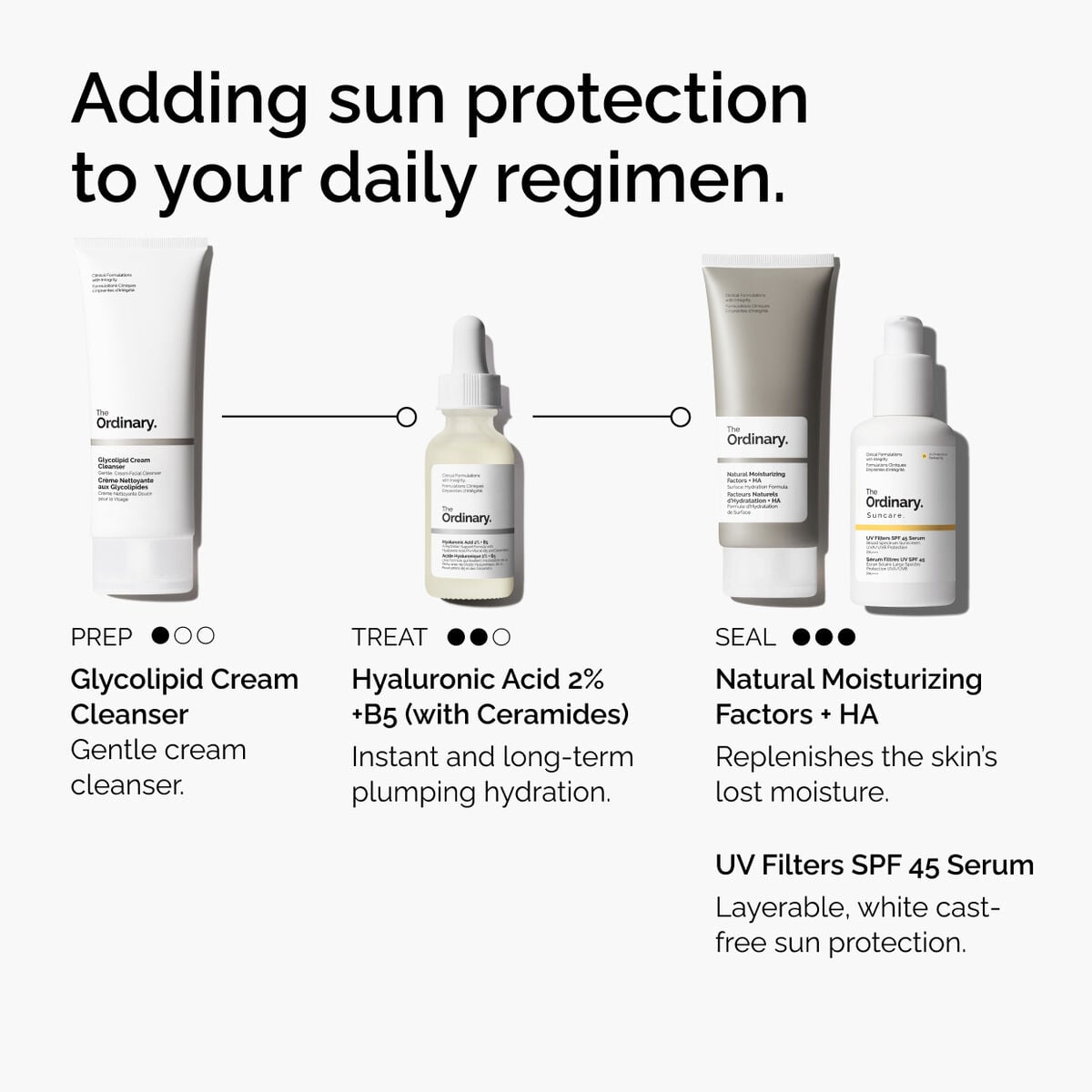 uv-filters-spf-45-serum-r0 uv-filters-spf-45-serum-regimen-graphic.jpg